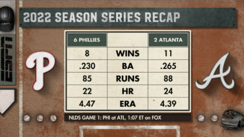 Series Divisionales MLB 